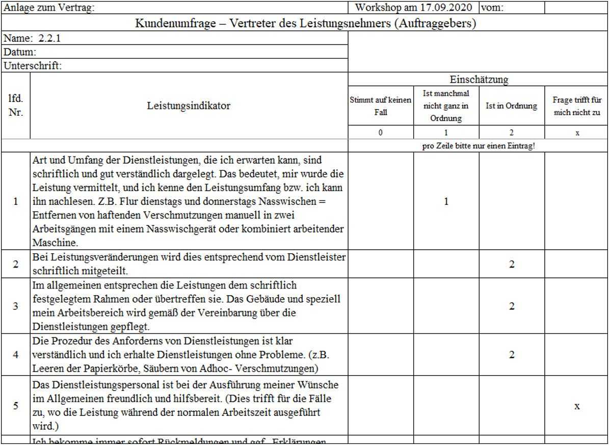 Prinzip eines Kundenfragebogens zur Messung der Dienstleistungsqualität im Catering