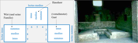 Triclinium-für-maximal-9-Personen